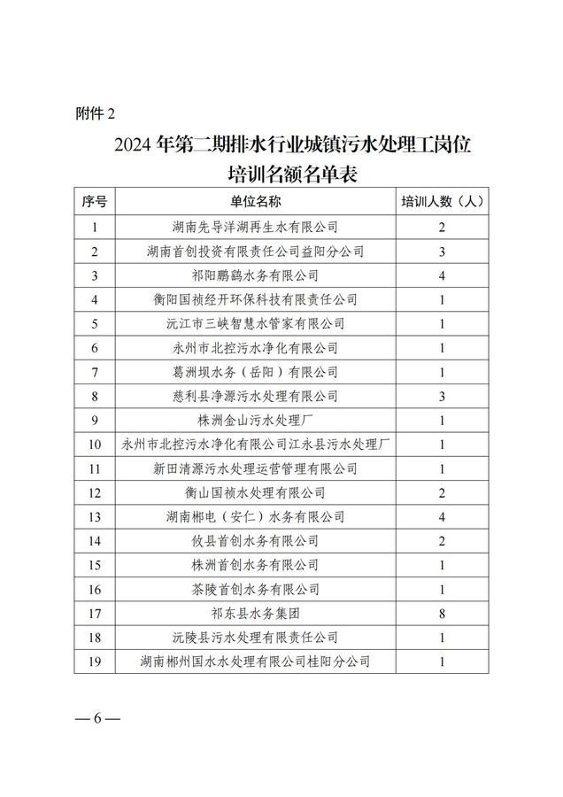 2024.11.11 湘城建協〔2024〕23號  關于開展2024年第二期排水行業(yè)城鎮(zhèn)污水處理工崗位培訓的通知(2)_05.jpg